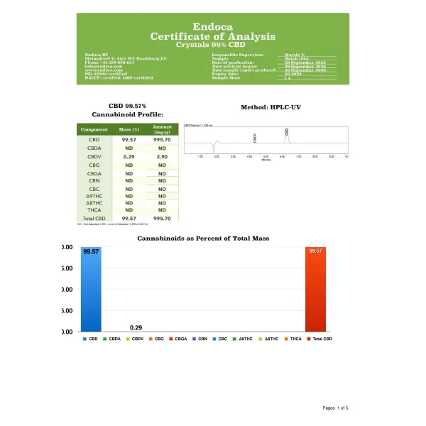 Endoca 1000mg 99% CBD Cannabis Crystals - 1g - CBD Products